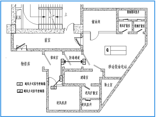 [IBE]常见人防工程电气施工图易错问题探讨_4