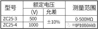 电工入门必备工具，摇表（兆欧表）使用教程，只要认字就能学会_4