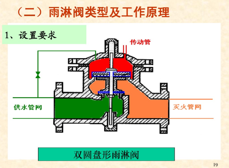 其他自動噴淋系統(雨淋,水幕,水噴霧)