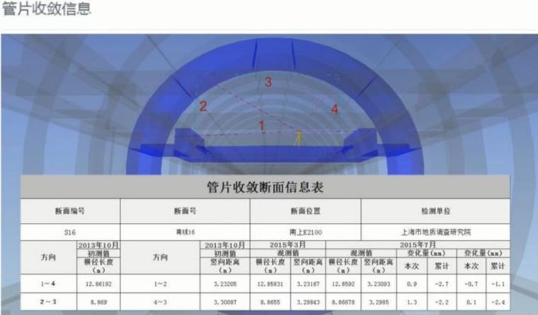 超详细BIM应用案例：上海市轨道交通17号线工程_30