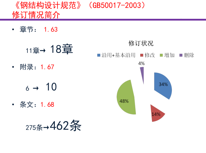 钢结构设计基本资料下载-钢结构设计标准（GB50017-2017） 修订情况简介及1~3章条文介绍