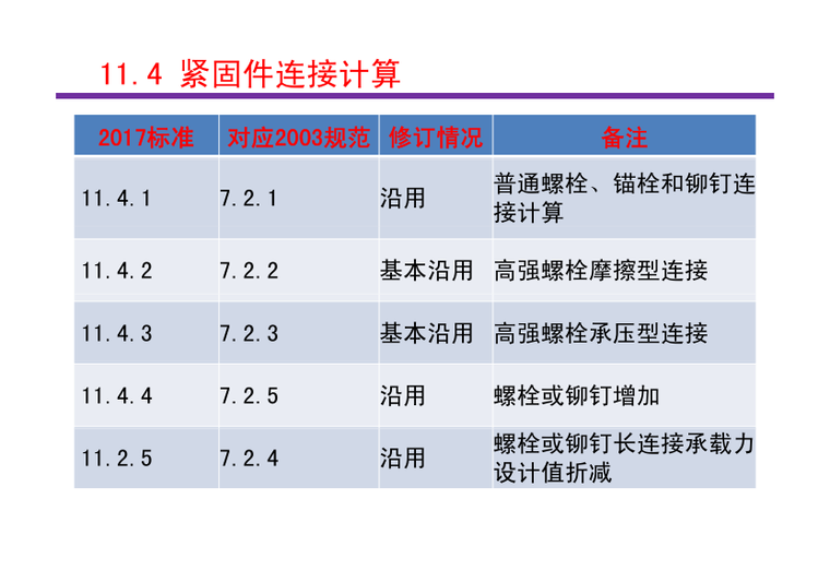 钢结构设计标准(GB50017-2017) 条文介绍之11章连接及12章节点-紧固件连接计算