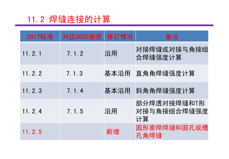 钢结构设计标准(GB50017-2017) 条文介绍之11章连接及12章节点-焊缝连接的计算