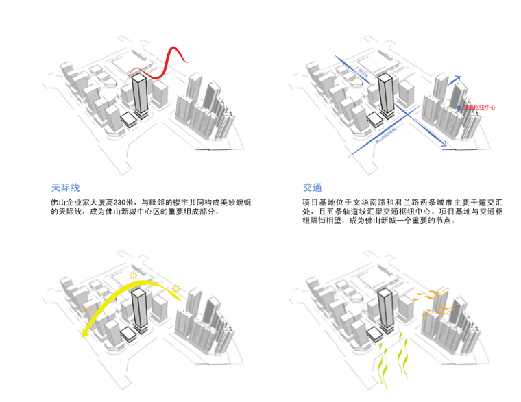 [广东]现代风格商业办公楼建筑方案文本设计（PDF+40页）-场地条件分析