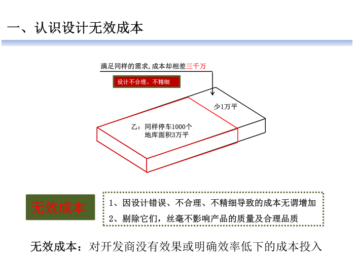 新古典风格产品设计资料下载-产品设计无效成本的控制与优化（PDF，185页）