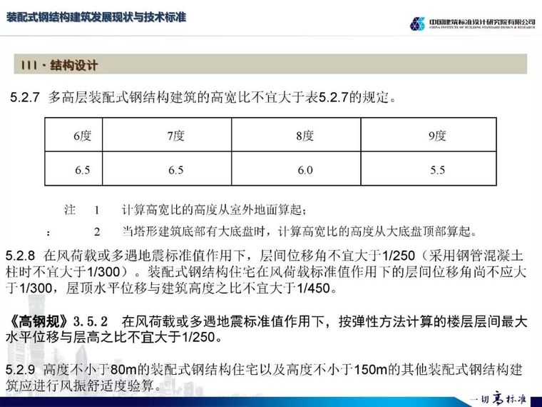 王喆：装配式钢结构建筑标准发展、技术应用与技术_14