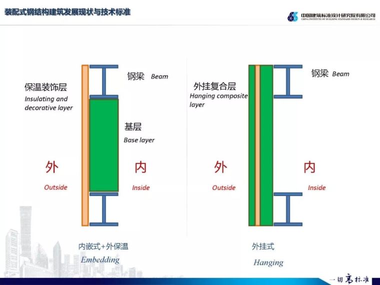 王喆：装配式钢结构建筑标准发展、技术应用与技术_23