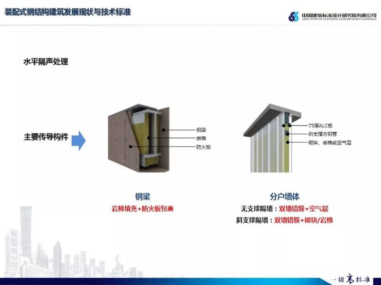 王喆：装配式钢结构建筑标准发展、技术应用与技术_36