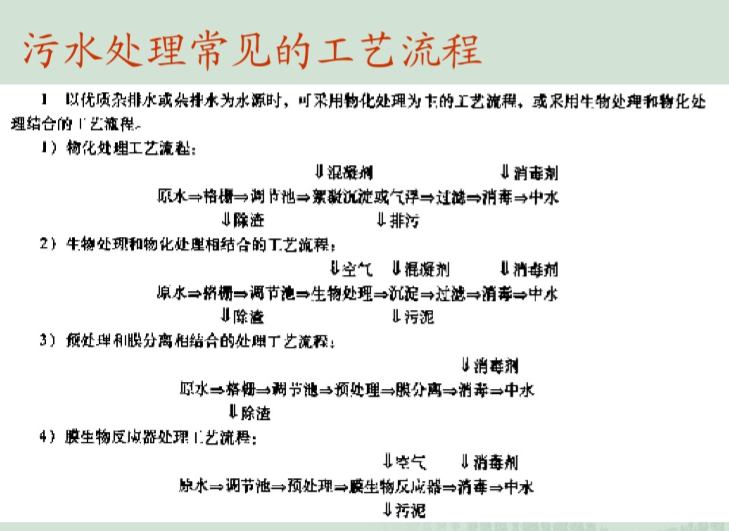 建筑小区中水工程重要意义-污水处理常见的工艺流程