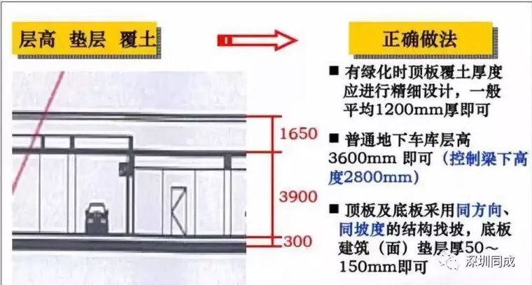 房地产设计管理中，成本控制的几个要点！_7