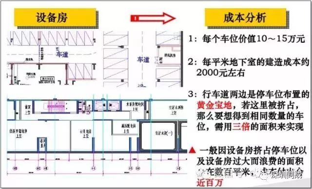 房地产设计管理中，成本控制的几个要点！_9