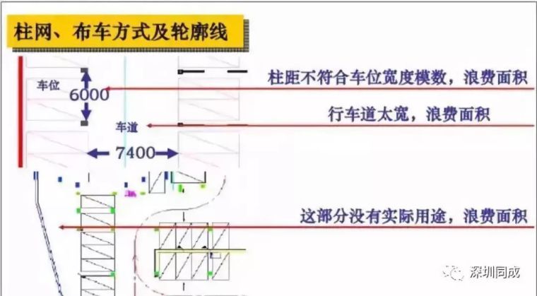 房地产设计管理中，成本控制的几个要点！_11