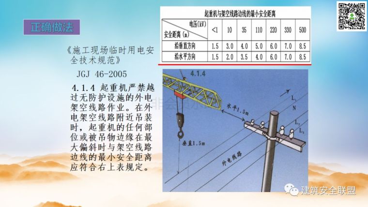  临电通病防治系列第一篇_14