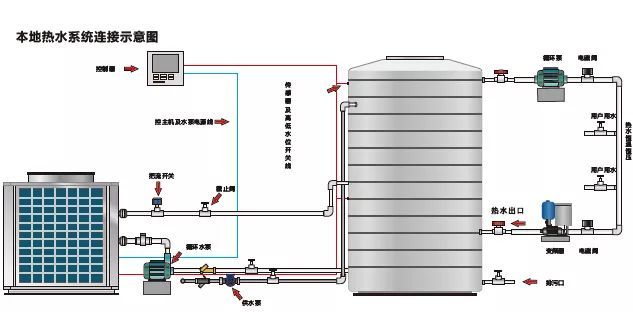 热水回水循环资料下载-空调冷|热水系统的设计步骤