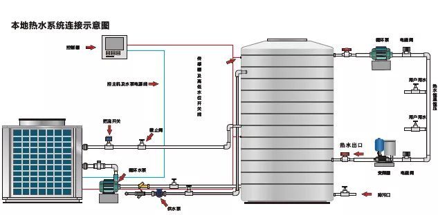 空调水系统电动球阀资料下载-空调冷|热水系统的设计步骤