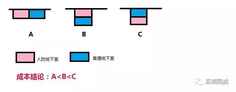 房地产设计管理中，成本控制的几个要点！_3