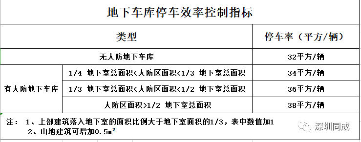 房地产设计管理中，成本控制的几个要点！_5