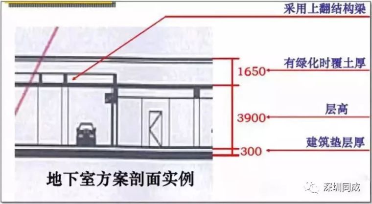 房地产设计管理中，成本控制的几个要点！_6