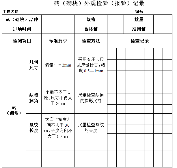 医院综合楼监理平行检验方案（含表格）-砖（砌块）外观检验（报验）记录