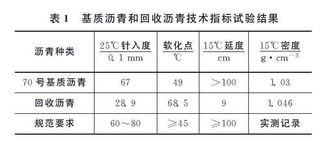 水泥路面拓宽加铺沥青资料下载-提高沥青路面热再生RAP料掺配率的技术措施