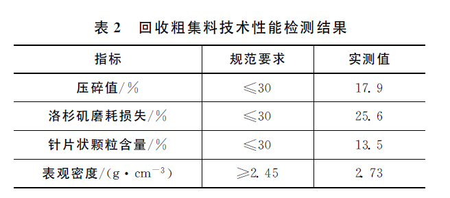 提高沥青路面热再生RAP料掺配率的技术措施_3