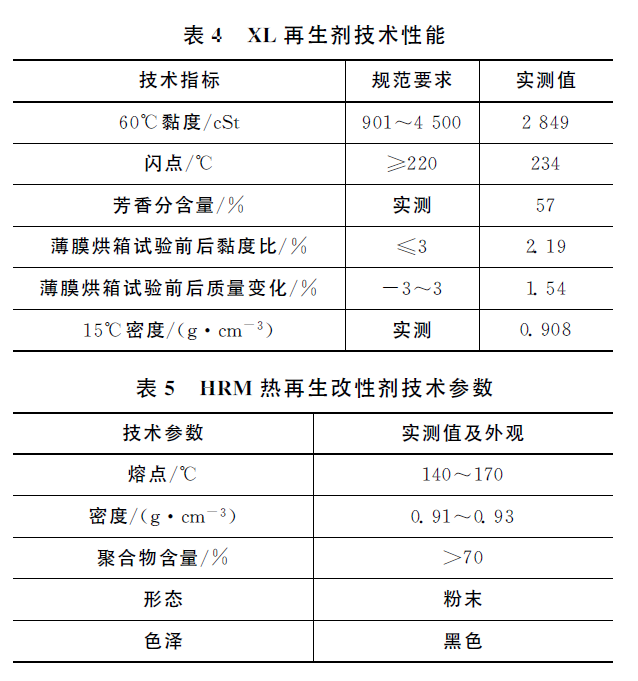 提高沥青路面热再生RAP料掺配率的技术措施_7