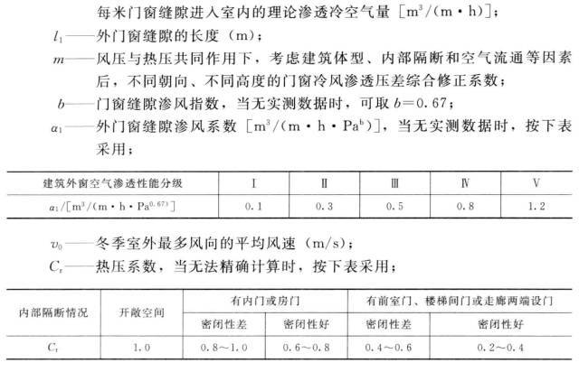 暖通空调常用的设计计算公式|附20套办公建筑暖通图纸_13