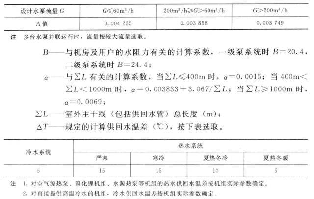 暖通空调常用的设计计算公式|附20套办公建筑暖通图纸_24