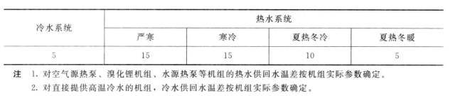 暖通空调常用的设计计算公式|附20套办公建筑暖通图纸_22