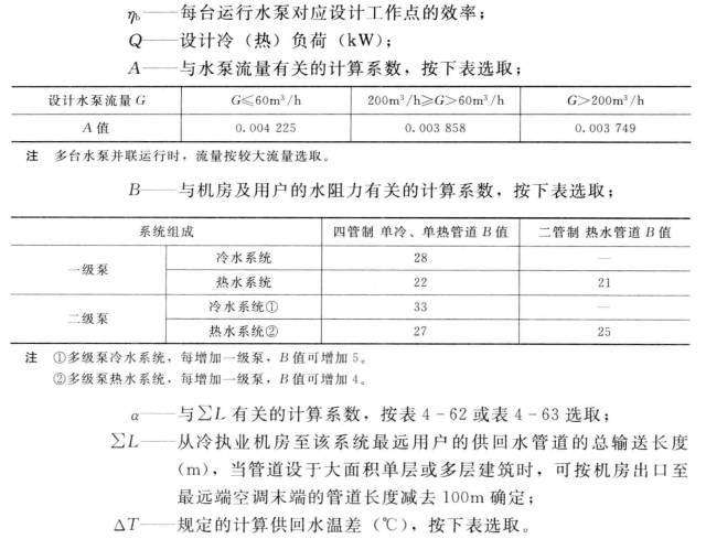 暖通空调常用的设计计算公式|附20套办公建筑暖通图纸_21