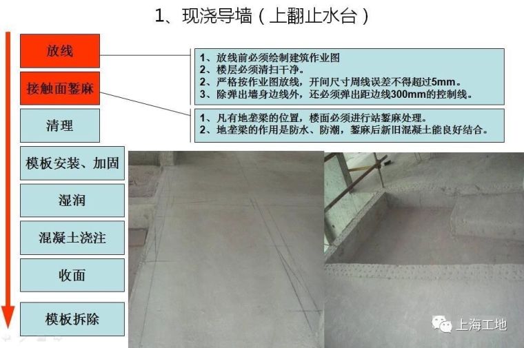 看完这48张图，一次性搞懂二次结构施工工艺！_2