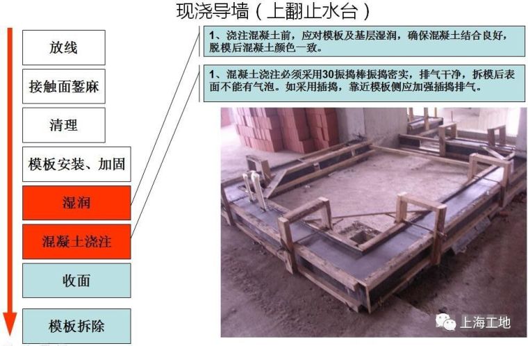 看完这48张图，一次性搞懂二次结构施工工艺！_7