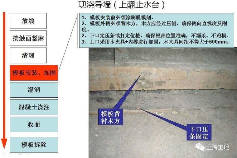 看完这48张图，一次性搞懂二次结构施工工艺！_3