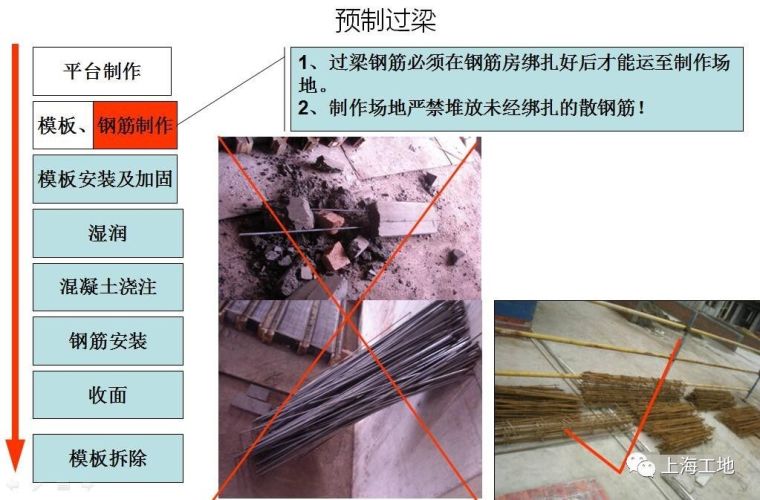 看完这48张图，一次性搞懂二次结构施工工艺！_17