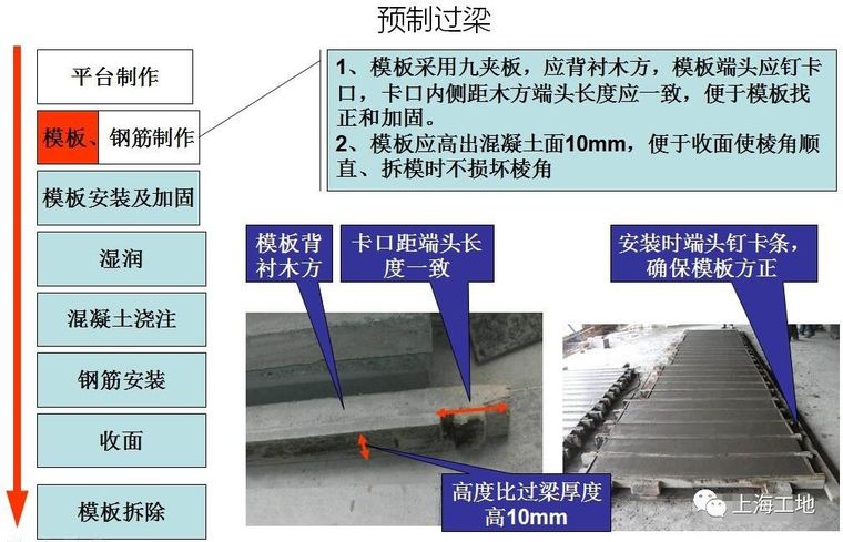 看完这48张图，一次性搞懂二次结构施工工艺！_16