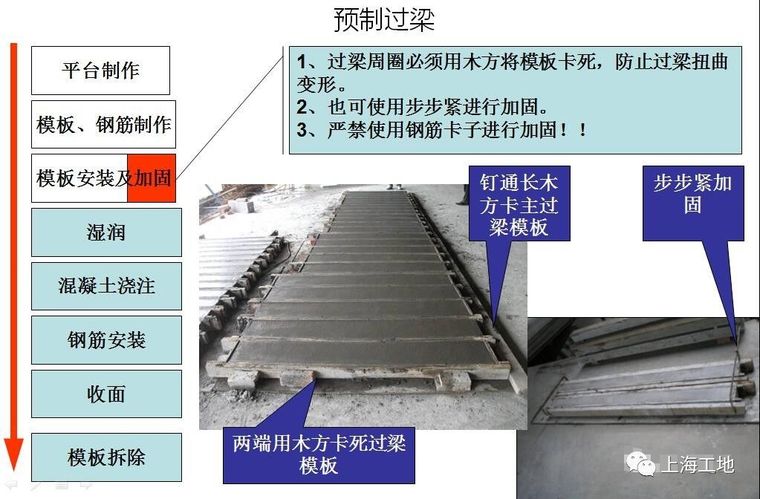 看完这48张图，一次性搞懂二次结构施工工艺！_19