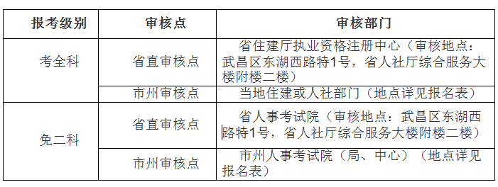 2018天津市造价资料下载-报名盘点 | 已有25个地区发布2019一级造价报名文件！