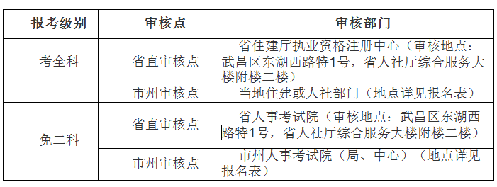 2019年上海造价信息资料下载-报名盘点 | 已有25个地区发布2019一级造价报名文件！