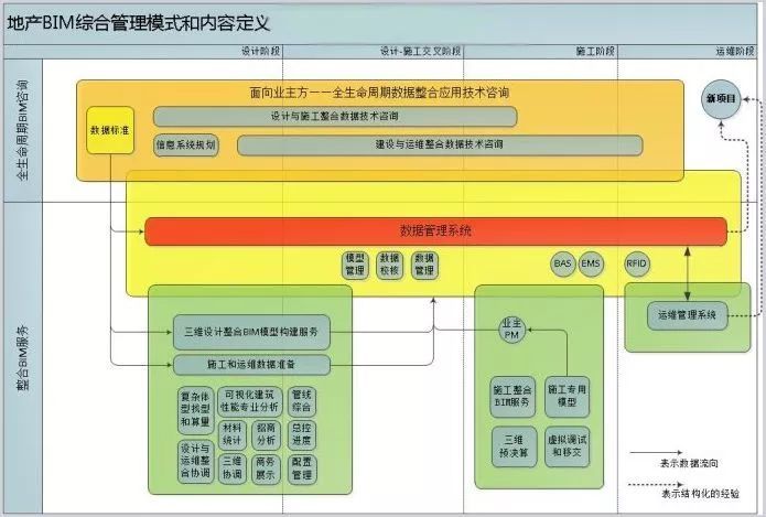 土木工程专业的职业规划资料下载-在BIM工程时代，给工程人的一份职业规划！