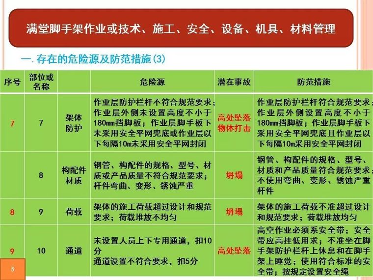 满堂脚手架工程安全风险告知书|PPT_5