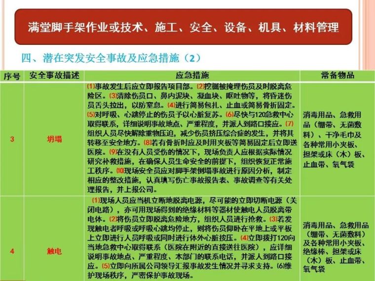 满堂脚手架工程安全风险告知书|PPT_22