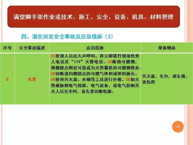 满堂脚手架工程安全风险告知书|PPT_23