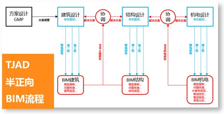 BIM技术在西安丝路国际会议中心项目中的应用_9