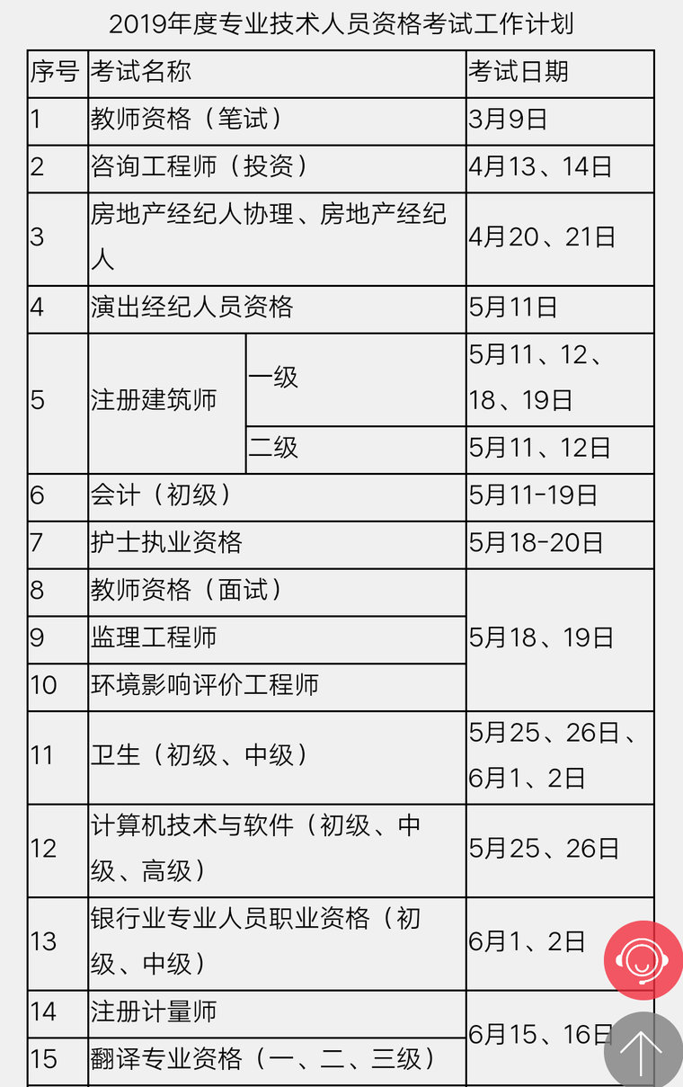 民航专业工程施工技术资料下载-2019年度专业技术人员资格考试计划及有关事项的通知