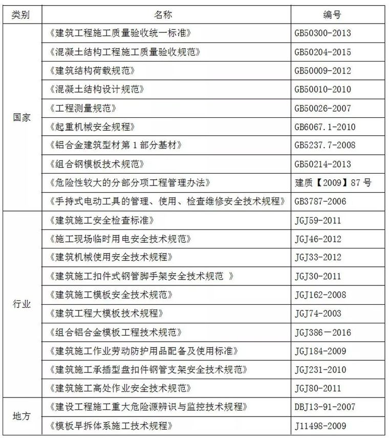 铝模施工电气预埋资料下载-技术学习，万科拉片式铝模板施工方案揭秘！