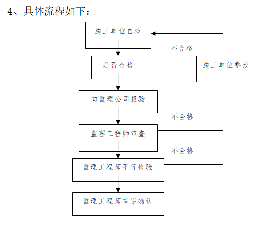 房建工程监理平行检验方案(多表)-平行检验监理工作流程