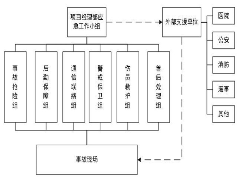 山体滑坡事故预案资料下载-防山体滑坡应急预案（15页，清楚明了）