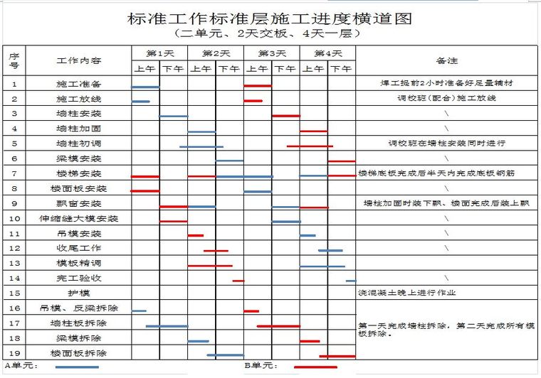 技术学习，万科拉片式铝模板施工方案揭秘！_6