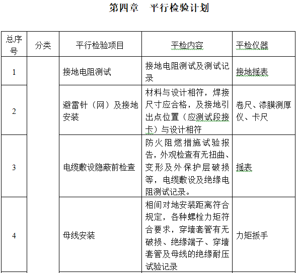 [四川]电气工程监理平行检验计划-平行检验计划