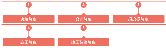 造价人员和BIM资料下载-BIM技术会导致造价人员失业？